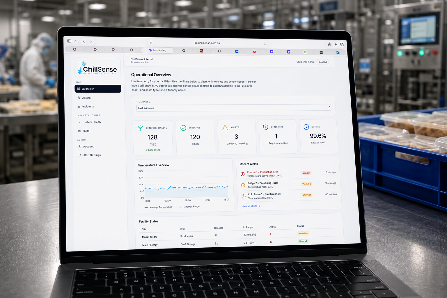 ChillSense multi-site dashboard